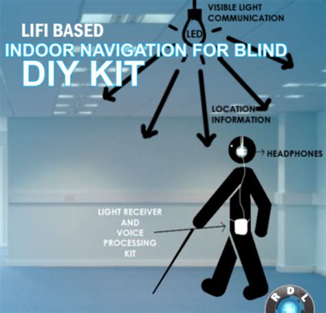 visually impaired indoor navigation